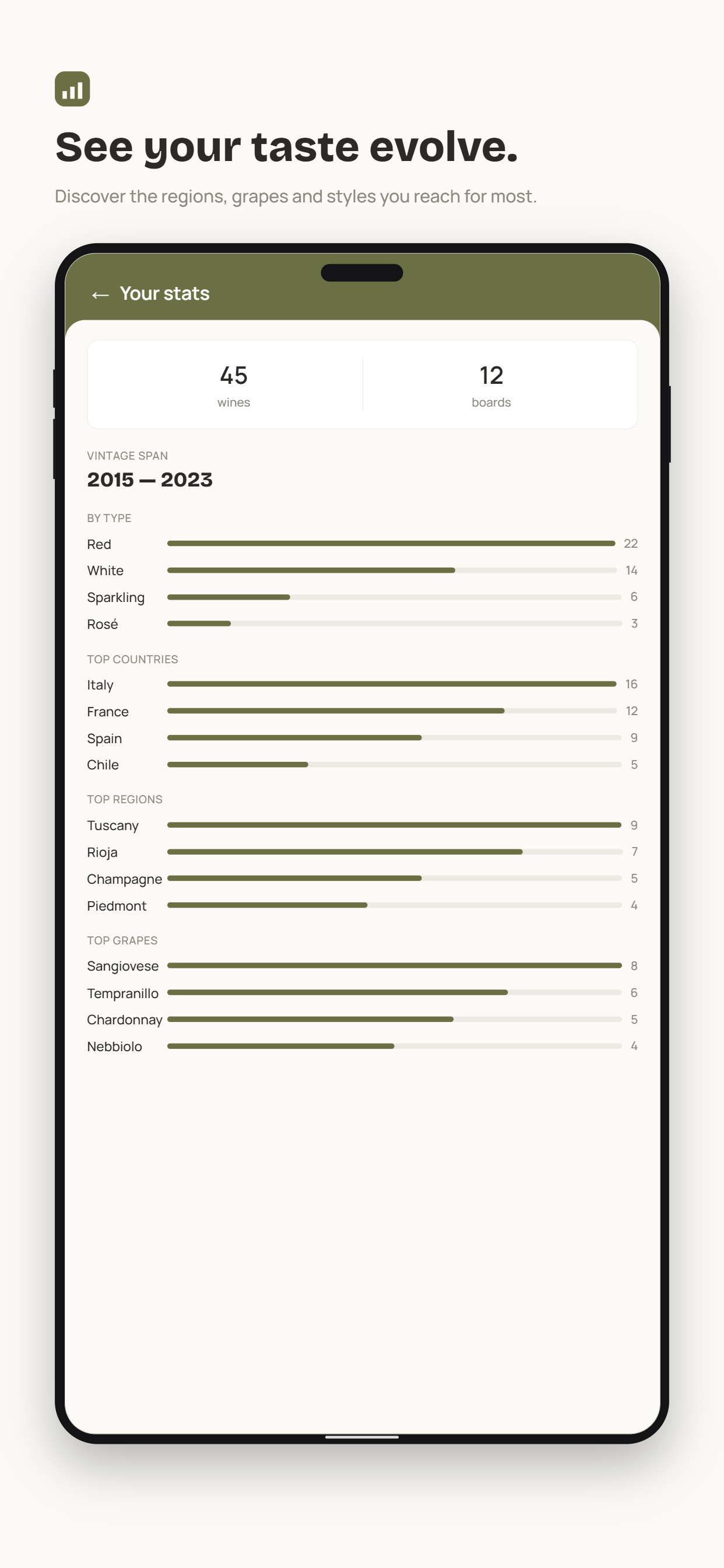 Taste stats in wineboard